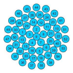 Sample layout by CompactDiskLayout