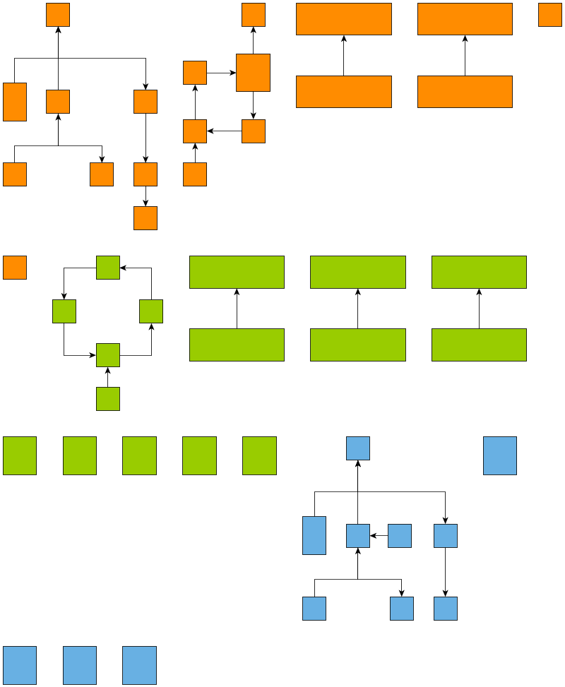layout component node types