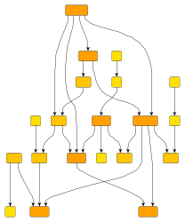 layout hierarchical sample curved
