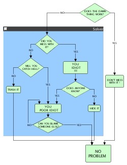 layout hierarchical sample decision