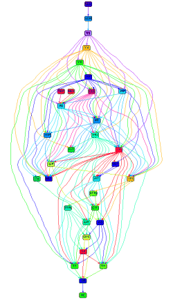 layout hierarchical sample pathways