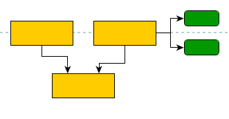 layout hierarchical subcomponent alignment integrated