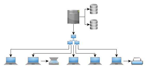 Hierarchical layout with isolated subcomponent.