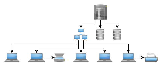 Hierarchical layout with isolated subcomponent.
