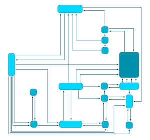 Edge Router (orthogonal routing)