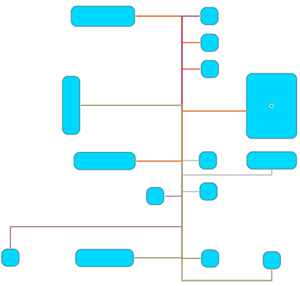 Edge Router with bus-style routes