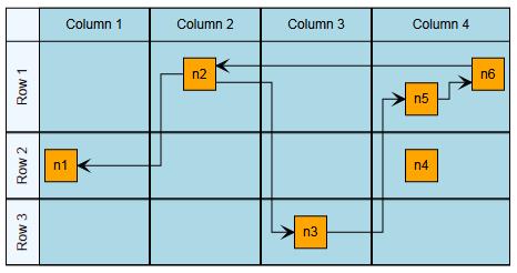 layout intro layout table