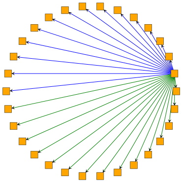 layout intro layout with edge bundles1
