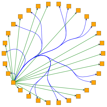 layout intro layout with edge bundles2