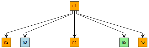 layout intro layout with halos2