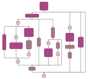 layout intro series parallel