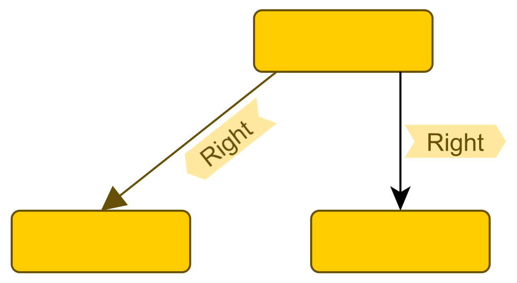 layout label placement elabel prefplace angle relative segment