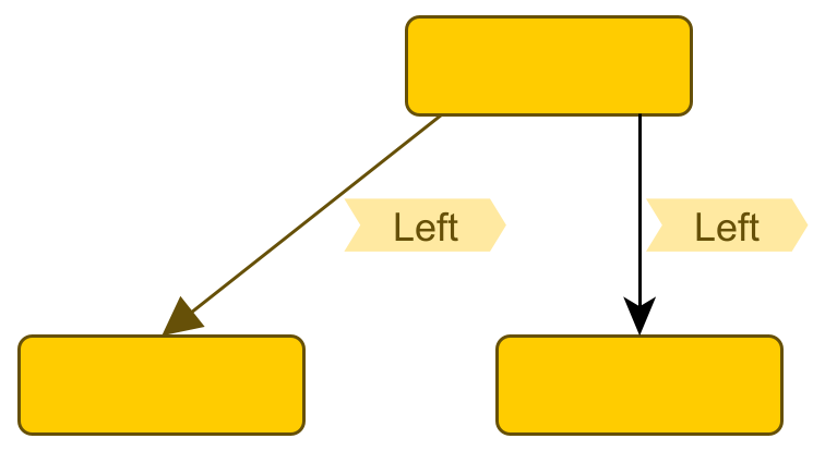 layout label placement elabel prefplace side relative flow