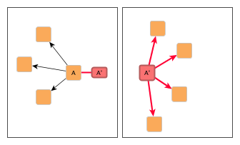 layout multipage after split augment