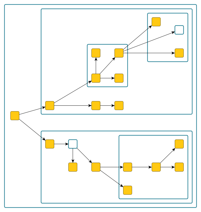 layout node alignment groups snapped