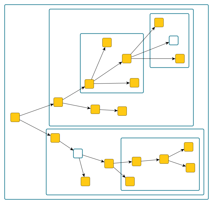 layout node alignment groups unsnapped
