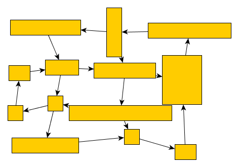 layout node alignment input