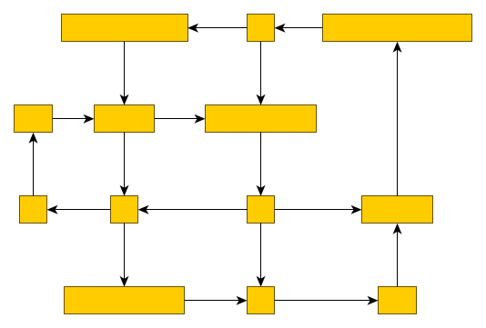 layout node alignment regular alignment with
