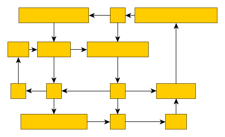 layout node alignment regular alignment without