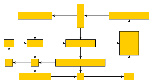layout node alignment separated