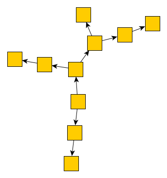 layout organic edge orientation not applied