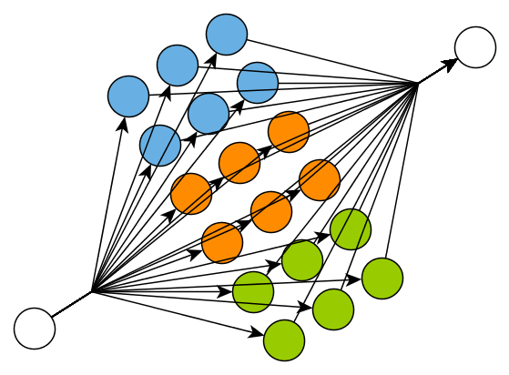 layout organic parallel with types