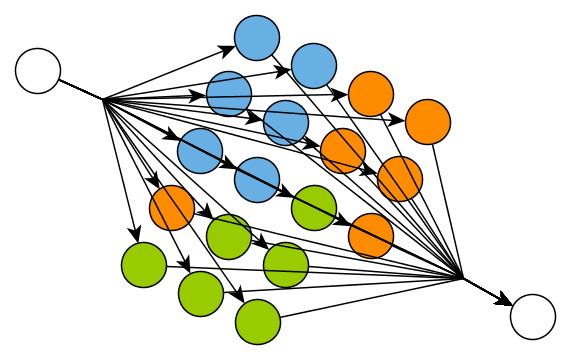 layout organic parallel without types