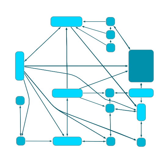 layout organic routing
