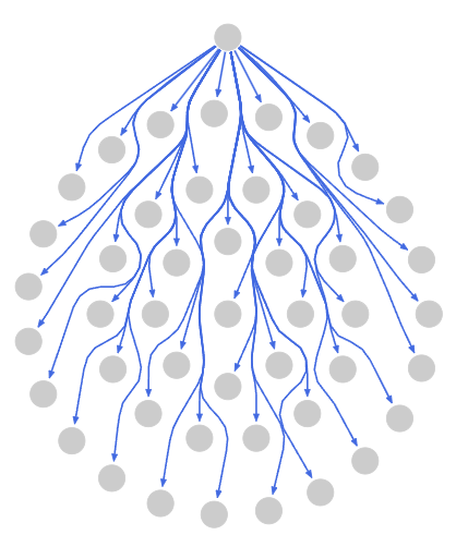 layout organic star routing