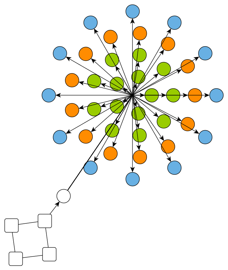layout organic star with types