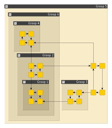 layout orthogonal grouped groups
