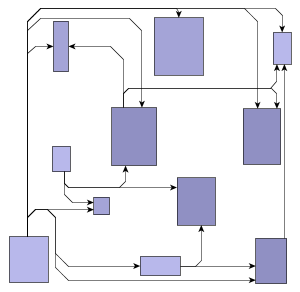 layout polyline router edge groups