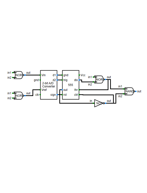 layout port placement logic gate