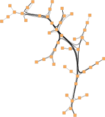 layout radial tree edgebundling