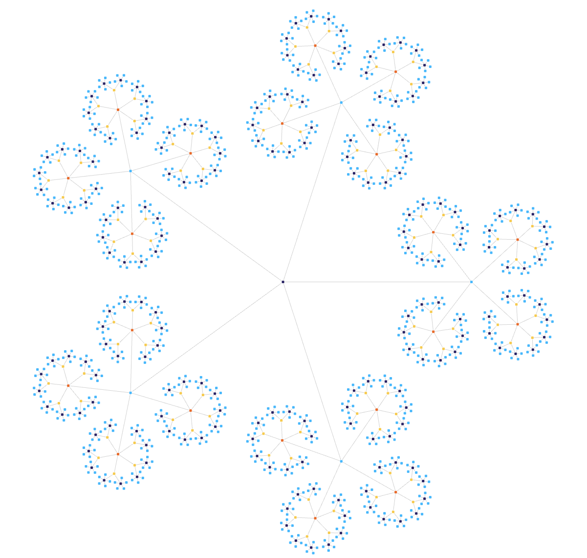layout radial tree layout