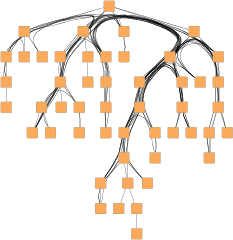 layout tree edgebundling