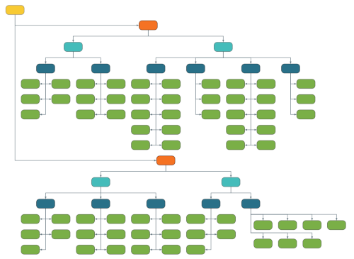 layout tree layout intro compact small