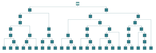 layout tree layout intro dendrogram small