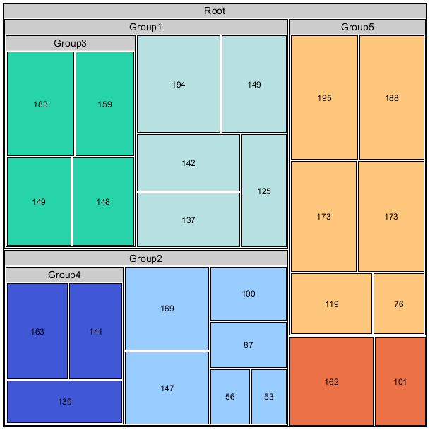 Tiling strategy 'Squarified'