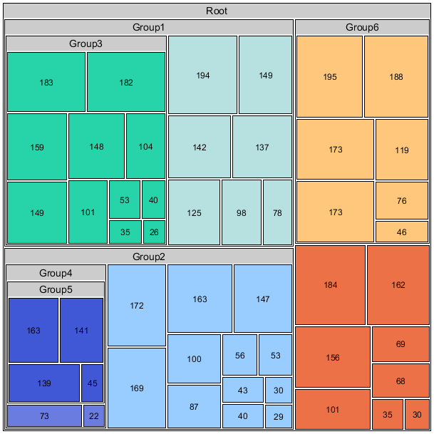 Sample tree map layout