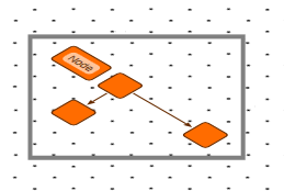 p canvas axis parallel