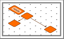 p exported axis parallel