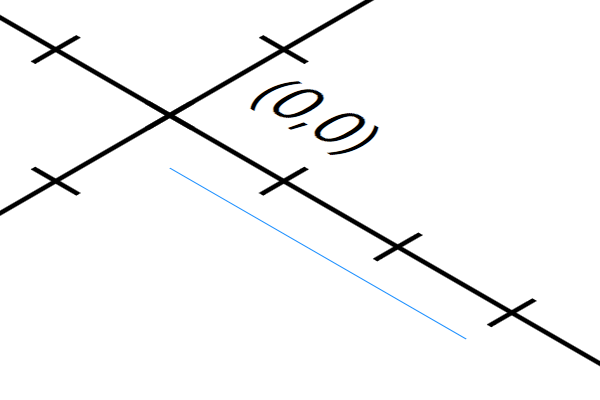 p zoom independent line close