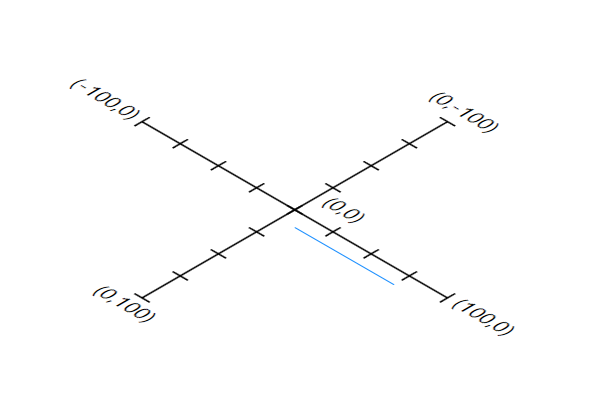 p zoom independent line far