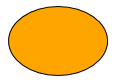 shape node style ellipse