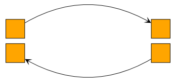 styles arcedge left of edge