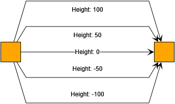 styles bridgeedge heights