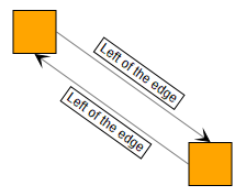styles defaultlabel autoflip true