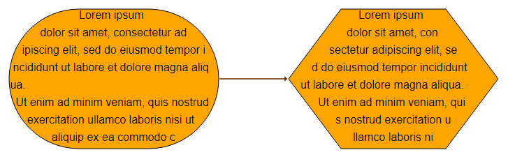styles defaultlabel shapewrapping nodeshapes