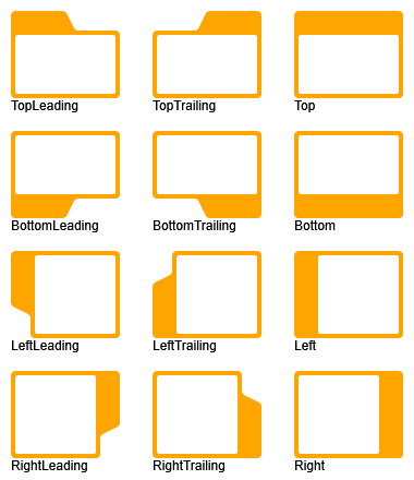 styles groupnode tabs